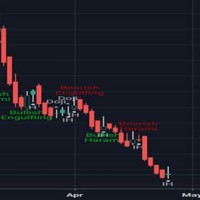 Intraday Candlestick Chart Of Pnb