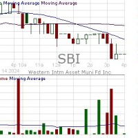 Intraday Candlestick Chart Of Sbi