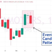 Intraday Candlestick Chart Of Tata Motors