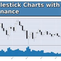 Intraday Candlestick Charts Python