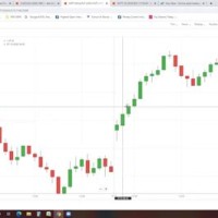 Intraday Stock Charts India