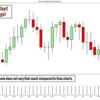 Intraday Trading Daily Chart