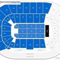 Intrust Bank Arena Seating Chart Twenty One Pilots