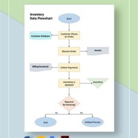 Inventory Flow Chart Templates