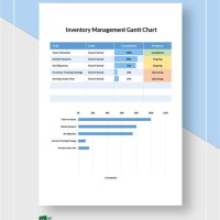 Inventory Management System Gantt Chart