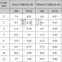 Inverted Flare Ing Size Chart