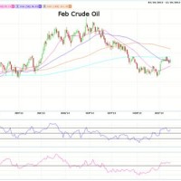 Investing Crude Oil Interactive Chart