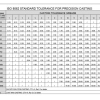 Investment Casting Tolerance Chart