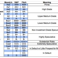 Investment Grade Ratings Chart