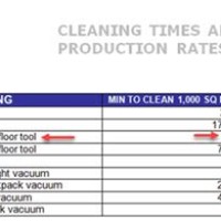 Ion Cleaning Rate Chart Or Calculator