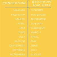 Ion Month And Due Date Chart 2022