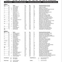 Iowa Football Depth Chart 2016