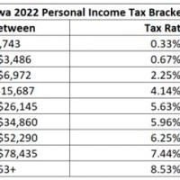 Iowa S Tax Chart