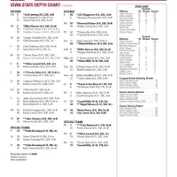 Iowa State Football Depth Chart 2016