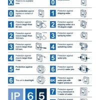 Ip Rating Chart Australia