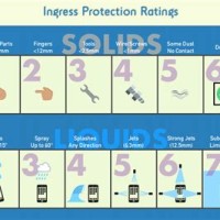 Ip Rating Chart For Mobile Phones