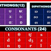 Ipa Chart With Sounds British Council