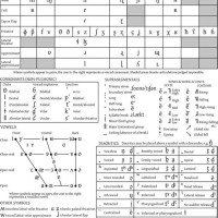 Ipa Chart With Sounds Wikipedia