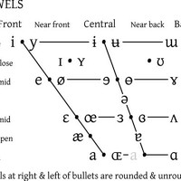 Ipa Vowel Chart With Sounds