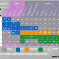 Ipad Ios Patibility Chart