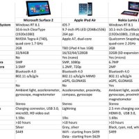 Ipad Parison Chart