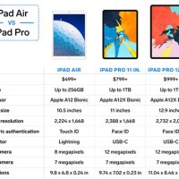 Ipad Vs Chrome Parison Chart