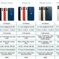 Iphone Era Parison Charts