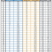 Ira Mandatory Distribution Chart