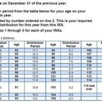 Ira Minimum Distribution Chart