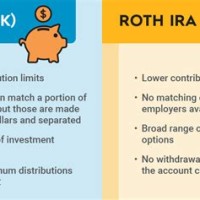 Ira Vs Roth Chart