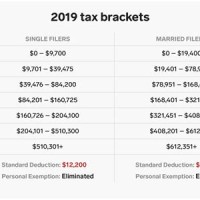 Irs Tax Rate Chart 2018