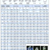 Is 1239 Gi Pipe Thickness Chart