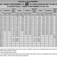 Is 1239 Pipe Schedule Chart