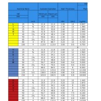 Is 1239 Pipe Size Chart