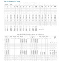 Is 1239 Pipe Thickness Chart