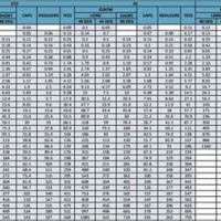 Is 1239 Schedule Chart