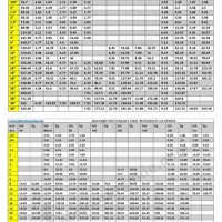 Is Pipe Weight Chart