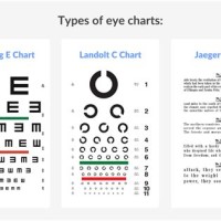 Is The Eye Chart Always Same