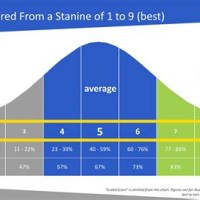 Isee Score Conversion Chart