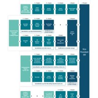 It Career Path Chart Uk