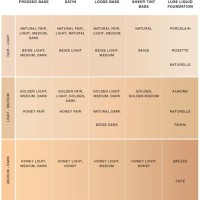 It Cosmetics Foundation Color Chart