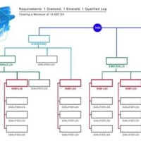 It Works Double Diamond Chart 2019