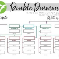 It Works Global Double Diamond Chart