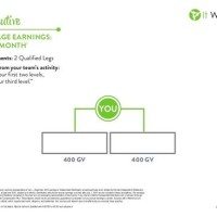 It Works Global Executive Chart