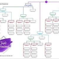 It Works Triple Diamond Chart