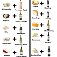 Italian Wine And Cheese Pairing Chart