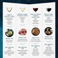 Italian Wine Food Pairing Chart