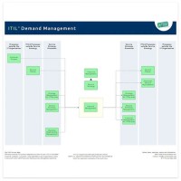 Itil Demand Management Process Flow Chart