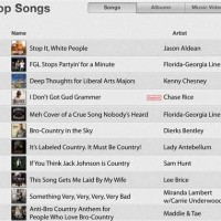 Itunes Charts Usa Top 1000