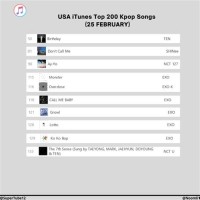 Itunes Charts Usa Top 200